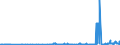 KN 29381000 /Exporte /Einheit = Preise (Euro/Tonne) /Partnerland: Bulgarien /Meldeland: Eur27_2020 /29381000:Rutosid `rutin` und Seine Derivate