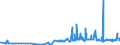 KN 29381000 /Exporte /Einheit = Preise (Euro/Tonne) /Partnerland: Ukraine /Meldeland: Eur27_2020 /29381000:Rutosid `rutin` und Seine Derivate