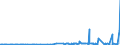KN 29381000 /Exporte /Einheit = Preise (Euro/Tonne) /Partnerland: Weissrussland /Meldeland: Eur27_2020 /29381000:Rutosid `rutin` und Seine Derivate