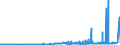 KN 29381000 /Exporte /Einheit = Preise (Euro/Tonne) /Partnerland: Russland /Meldeland: Eur27_2020 /29381000:Rutosid `rutin` und Seine Derivate