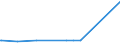 KN 29381000 /Exporte /Einheit = Preise (Euro/Tonne) /Partnerland: Georgien /Meldeland: Eur27_2020 /29381000:Rutosid `rutin` und Seine Derivate