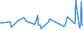 KN 29381000 /Exporte /Einheit = Preise (Euro/Tonne) /Partnerland: Kroatien /Meldeland: Eur27_2020 /29381000:Rutosid `rutin` und Seine Derivate
