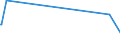 KN 29381000 /Exporte /Einheit = Preise (Euro/Tonne) /Partnerland: Bosn.-herzegowina /Meldeland: Eur27_2020 /29381000:Rutosid `rutin` und Seine Derivate