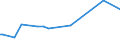 KN 29381000 /Exporte /Einheit = Preise (Euro/Tonne) /Partnerland: Ehem.jug.rep.mazed /Meldeland: Europäische Union /29381000:Rutosid `rutin` und Seine Derivate