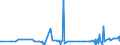 KN 29381000 /Exporte /Einheit = Preise (Euro/Tonne) /Partnerland: Serbien /Meldeland: Eur27_2020 /29381000:Rutosid `rutin` und Seine Derivate