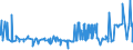 KN 29381000 /Exporte /Einheit = Preise (Euro/Tonne) /Partnerland: Marokko /Meldeland: Eur27_2020 /29381000:Rutosid `rutin` und Seine Derivate