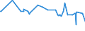KN 29381000 /Exporte /Einheit = Preise (Euro/Tonne) /Partnerland: Algerien /Meldeland: Eur27_2020 /29381000:Rutosid `rutin` und Seine Derivate
