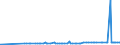 KN 29381000 /Exporte /Einheit = Preise (Euro/Tonne) /Partnerland: Tunesien /Meldeland: Eur27_2020 /29381000:Rutosid `rutin` und Seine Derivate
