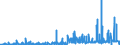 KN 29381000 /Exporte /Einheit = Preise (Euro/Tonne) /Partnerland: Usa /Meldeland: Eur27_2020 /29381000:Rutosid `rutin` und Seine Derivate