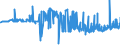 KN 29381000 /Exporte /Einheit = Preise (Euro/Tonne) /Partnerland: Mexiko /Meldeland: Eur27_2020 /29381000:Rutosid `rutin` und Seine Derivate