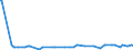 KN 29381000 /Exporte /Einheit = Preise (Euro/Tonne) /Partnerland: Guatemala /Meldeland: Eur27_2020 /29381000:Rutosid `rutin` und Seine Derivate