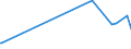 KN 29381000 /Exporte /Einheit = Preise (Euro/Tonne) /Partnerland: El Salvador /Meldeland: Eur27_2020 /29381000:Rutosid `rutin` und Seine Derivate