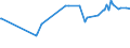 KN 29381000 /Exporte /Einheit = Preise (Euro/Tonne) /Partnerland: Dominikan.r. /Meldeland: Eur27_2020 /29381000:Rutosid `rutin` und Seine Derivate