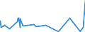 KN 29381000 /Exporte /Einheit = Preise (Euro/Tonne) /Partnerland: Venezuela /Meldeland: Eur27_2020 /29381000:Rutosid `rutin` und Seine Derivate
