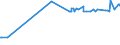KN 29381000 /Exporte /Einheit = Preise (Euro/Tonne) /Partnerland: Peru /Meldeland: Eur27_2020 /29381000:Rutosid `rutin` und Seine Derivate