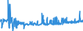 KN 29381000 /Exporte /Einheit = Preise (Euro/Tonne) /Partnerland: Brasilien /Meldeland: Eur27_2020 /29381000:Rutosid `rutin` und Seine Derivate