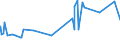 KN 29381000 /Exporte /Einheit = Preise (Euro/Tonne) /Partnerland: Paraguay /Meldeland: Eur27_2020 /29381000:Rutosid `rutin` und Seine Derivate