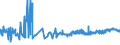 KN 29381000 /Exporte /Einheit = Preise (Euro/Tonne) /Partnerland: Argentinien /Meldeland: Eur27_2020 /29381000:Rutosid `rutin` und Seine Derivate