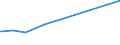 KN 29381000 /Exporte /Einheit = Preise (Euro/Tonne) /Partnerland: Libanon /Meldeland: Eur27_2020 /29381000:Rutosid `rutin` und Seine Derivate