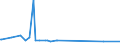 KN 29381000 /Exporte /Einheit = Preise (Euro/Tonne) /Partnerland: Syrien /Meldeland: Eur15 /29381000:Rutosid `rutin` und Seine Derivate