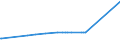KN 29381000 /Exporte /Einheit = Preise (Euro/Tonne) /Partnerland: Iran /Meldeland: Europäische Union /29381000:Rutosid `rutin` und Seine Derivate