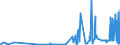 KN 29381000 /Exporte /Einheit = Preise (Euro/Tonne) /Partnerland: Indien /Meldeland: Eur27_2020 /29381000:Rutosid `rutin` und Seine Derivate