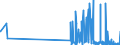 CN 29389010 /Exports /Unit = Prices (Euro/ton) /Partner: Italy /Reporter: Eur27_2020 /29389010:Digitalis Glycosides