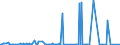 CN 29389010 /Exports /Unit = Prices (Euro/ton) /Partner: Ireland /Reporter: Eur27_2020 /29389010:Digitalis Glycosides