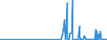 KN 29389010 /Exporte /Einheit = Preise (Euro/Tonne) /Partnerland: Daenemark /Meldeland: Eur27_2020 /29389010:Digitalis-glykoside