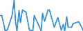 CN 29389010 /Exports /Unit = Prices (Euro/ton) /Partner: United Kingdom(Excluding Northern Ireland) /Reporter: Eur27_2020 /29389010:Digitalis Glycosides