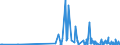 CN 29389010 /Exports /Unit = Prices (Euro/ton) /Partner: Belgium /Reporter: Eur27_2020 /29389010:Digitalis Glycosides