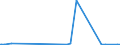 CN 29389010 /Exports /Unit = Prices (Euro/ton) /Partner: Luxembourg /Reporter: Eur27_2020 /29389010:Digitalis Glycosides