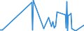 CN 29389010 /Exports /Unit = Prices (Euro/ton) /Partner: Norway /Reporter: Eur27_2020 /29389010:Digitalis Glycosides