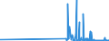 CN 29389010 /Exports /Unit = Prices (Euro/ton) /Partner: Sweden /Reporter: Eur27_2020 /29389010:Digitalis Glycosides