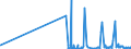 CN 29389010 /Exports /Unit = Prices (Euro/ton) /Partner: Finland /Reporter: Eur27_2020 /29389010:Digitalis Glycosides