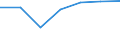 CN 29389010 /Exports /Unit = Prices (Euro/ton) /Partner: Switzerland /Reporter: Eur27 /29389010:Digitalis Glycosides