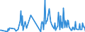 CN 29389010 /Exports /Unit = Prices (Euro/ton) /Partner: Austria /Reporter: Eur27_2020 /29389010:Digitalis Glycosides