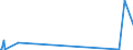 CN 29389010 /Exports /Unit = Prices (Euro/ton) /Partner: Turkey /Reporter: Eur27_2020 /29389010:Digitalis Glycosides