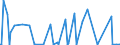 CN 29389010 /Exports /Unit = Prices (Euro/ton) /Partner: Latvia /Reporter: Eur27_2020 /29389010:Digitalis Glycosides