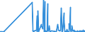 CN 29389010 /Exports /Unit = Prices (Euro/ton) /Partner: Poland /Reporter: Eur27_2020 /29389010:Digitalis Glycosides