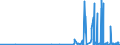 CN 29389010 /Exports /Unit = Prices (Euro/ton) /Partner: Czech Rep. /Reporter: Eur27_2020 /29389010:Digitalis Glycosides