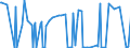 CN 29389010 /Exports /Unit = Prices (Euro/ton) /Partner: Hungary /Reporter: Eur27_2020 /29389010:Digitalis Glycosides