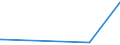 CN 29389010 /Exports /Unit = Prices (Euro/ton) /Partner: Morocco /Reporter: Eur27_2020 /29389010:Digitalis Glycosides