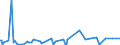 CN 29389010 /Exports /Unit = Prices (Euro/ton) /Partner: Canada /Reporter: Eur27_2020 /29389010:Digitalis Glycosides