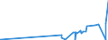 CN 29389010 /Exports /Unit = Prices (Euro/ton) /Partner: Mexico /Reporter: Eur27_2020 /29389010:Digitalis Glycosides