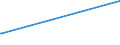 CN 29389010 /Exports /Unit = Prices (Euro/ton) /Partner: El Salvador /Reporter: Eur15 /29389010:Digitalis Glycosides