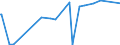 CN 29389010 /Exports /Unit = Prices (Euro/ton) /Partner: Chile /Reporter: Eur27_2020 /29389010:Digitalis Glycosides