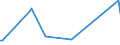 CN 29389010 /Exports /Unit = Prices (Euro/ton) /Partner: Cyprus /Reporter: Eur27_2020 /29389010:Digitalis Glycosides