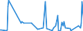 CN 29389010 /Exports /Unit = Prices (Euro/ton) /Partner: Israel /Reporter: Eur27_2020 /29389010:Digitalis Glycosides