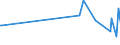 CN 29389010 /Exports /Unit = Prices (Euro/ton) /Partner: Saudi Arabia /Reporter: Eur27_2020 /29389010:Digitalis Glycosides